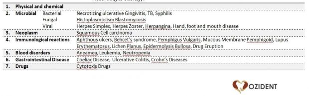 Easy Download Image of Ulcer Etiology