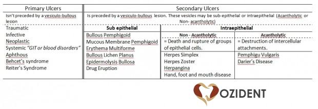 Easy Download Image of Ulcer Precursor 