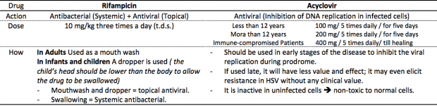 AntiViral