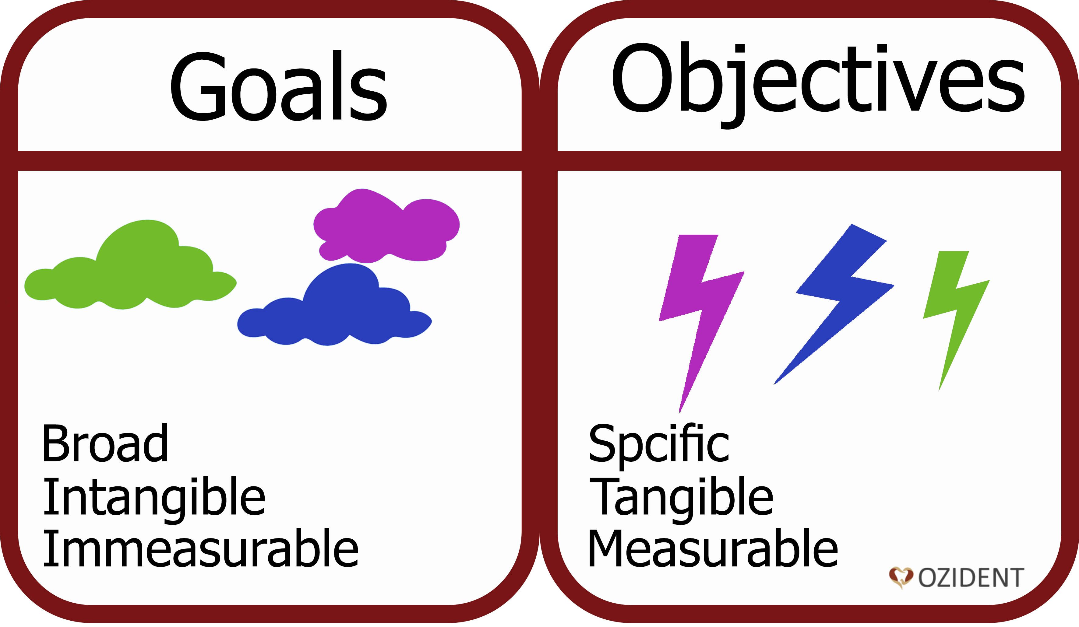 mission-vision-value-goal-policy-standard-guidelines-procedure-ozident