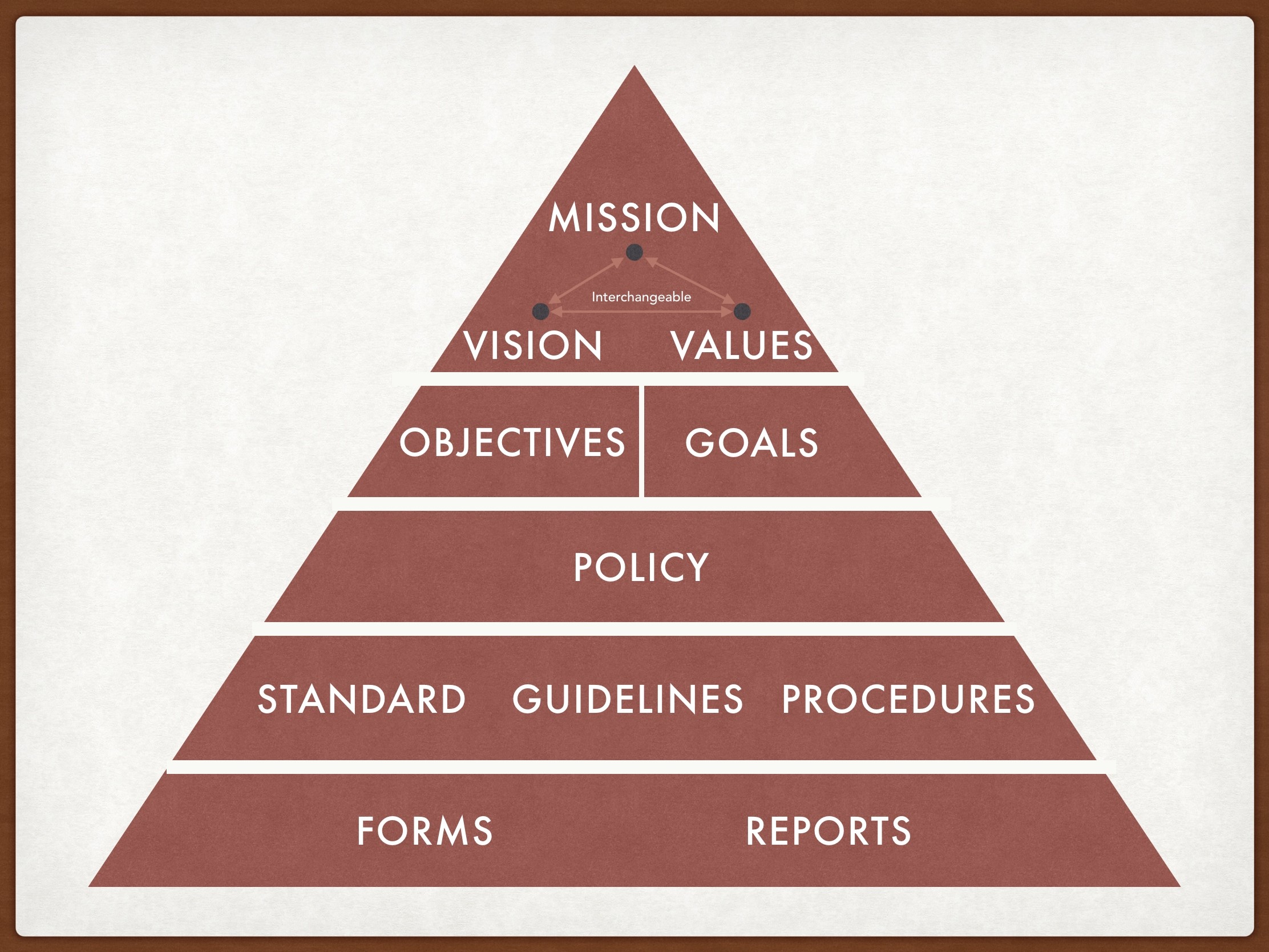 mission-vision-value-goal-policy-standard-guidelines-procedure-ozident
