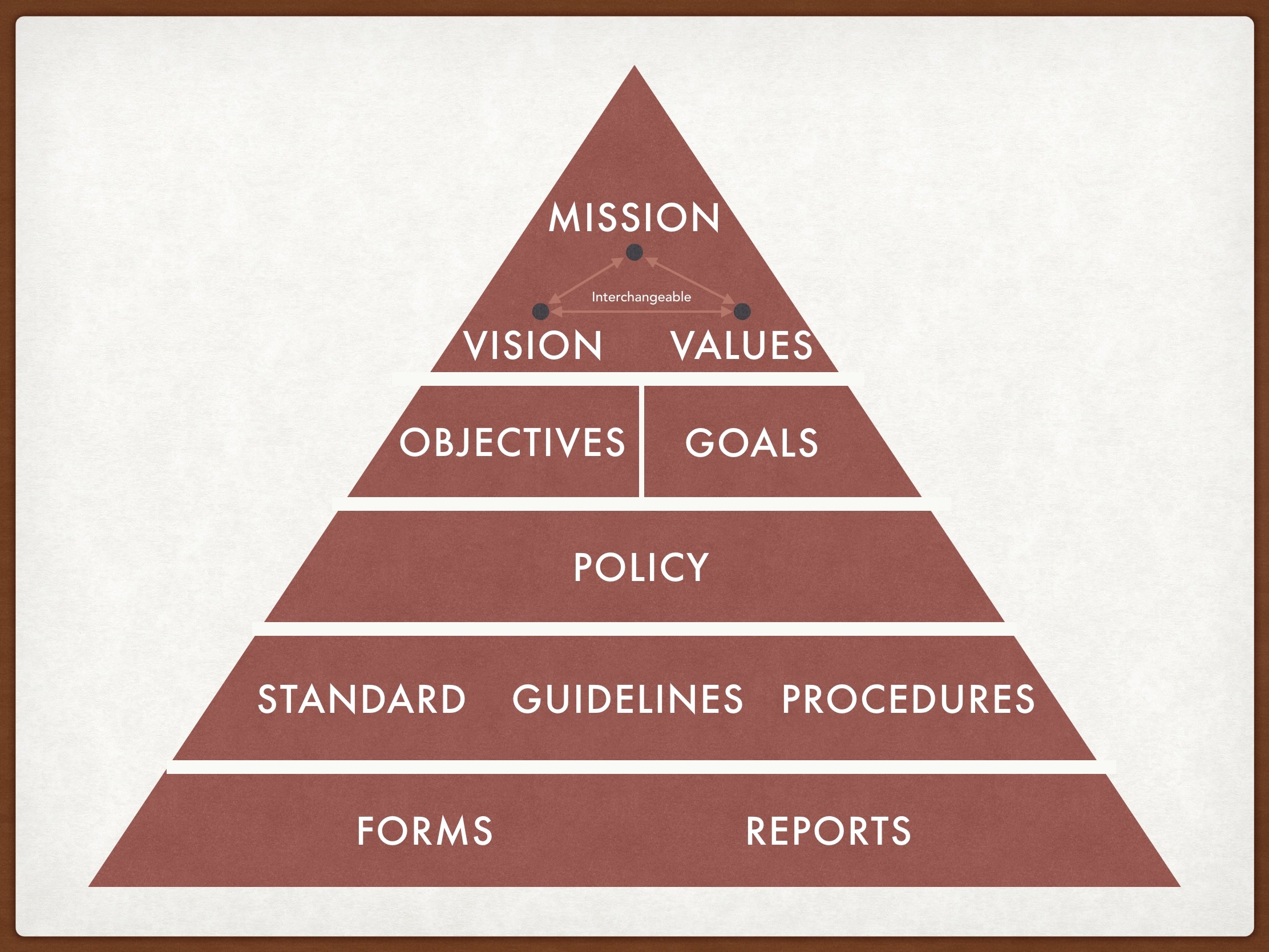 mission-vision-value-goal-policy-standard-guidelines-procedure-ozident