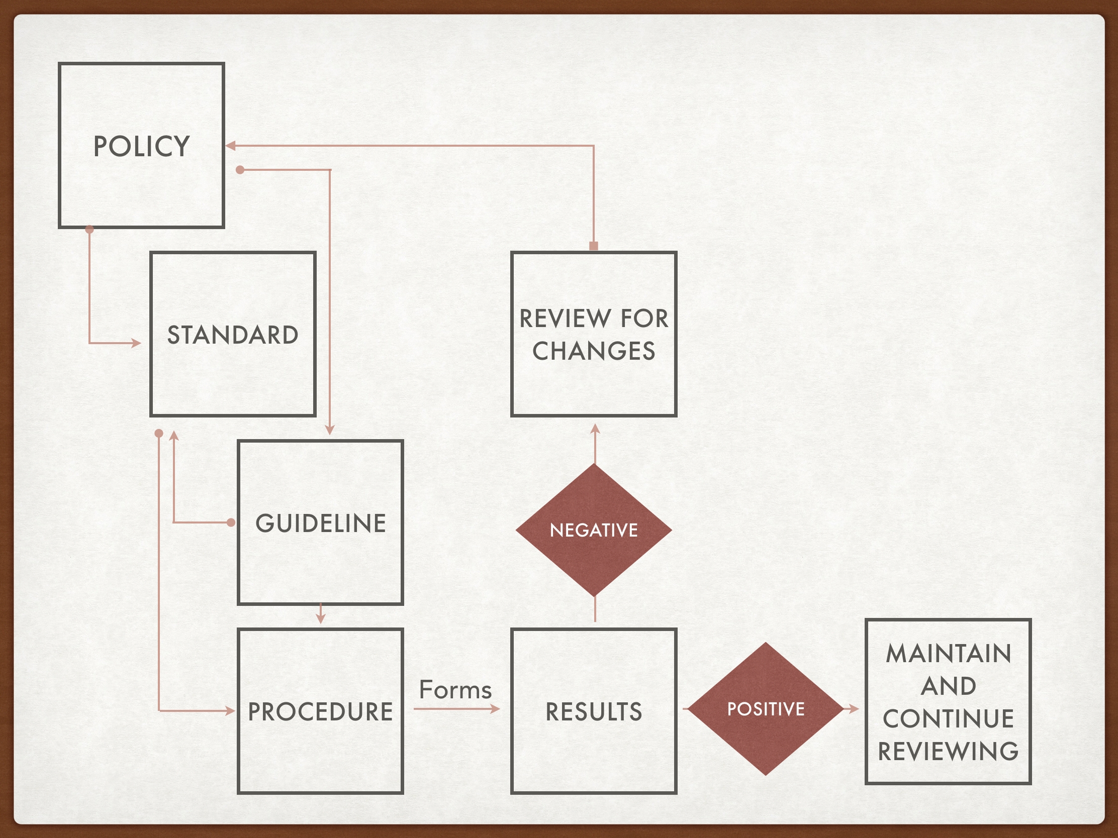 mission-vision-value-goal-policy-standard-guidelines-procedure-ozident