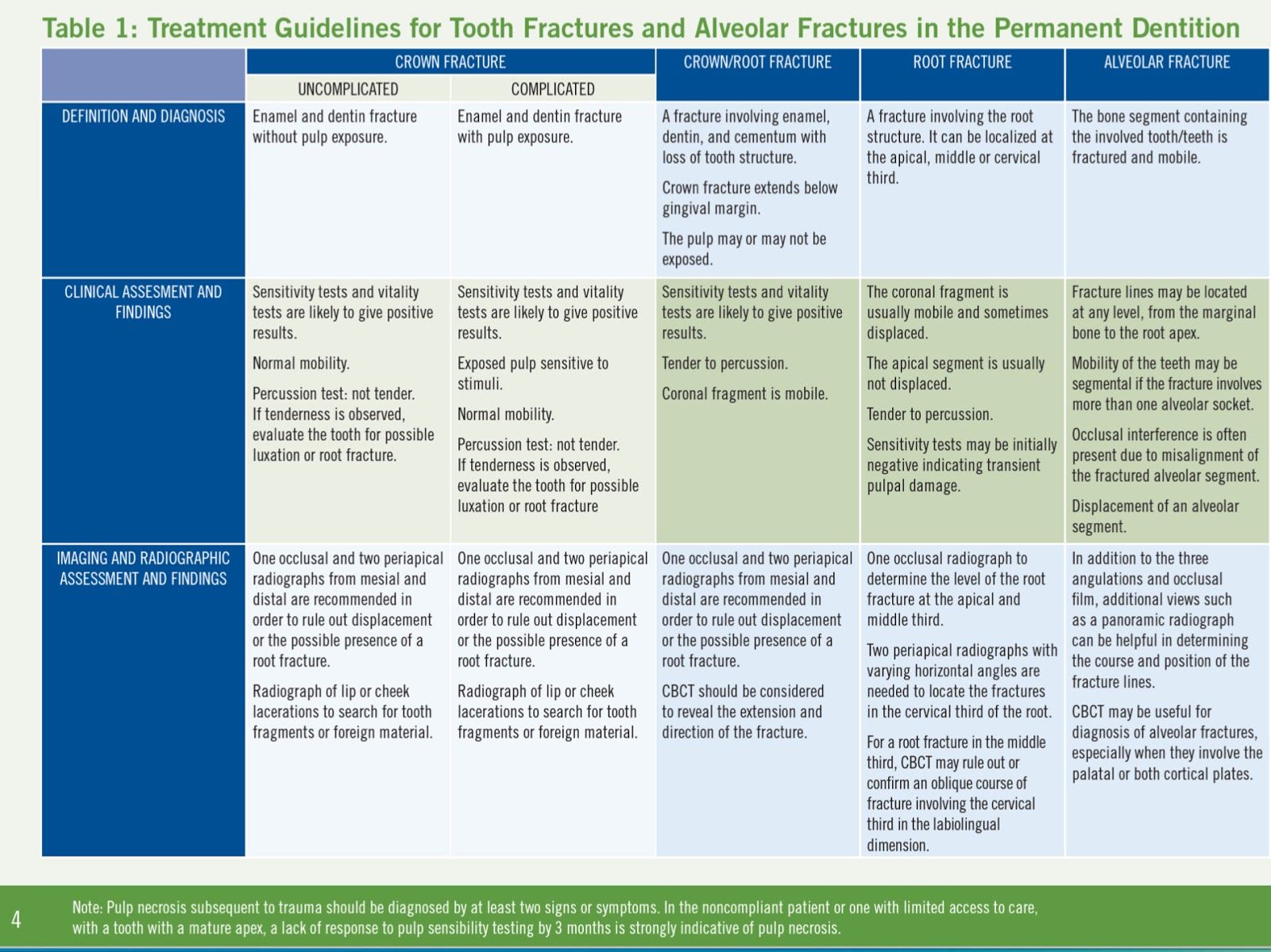 Treatment Plan For Traumatized Teeth OziDent