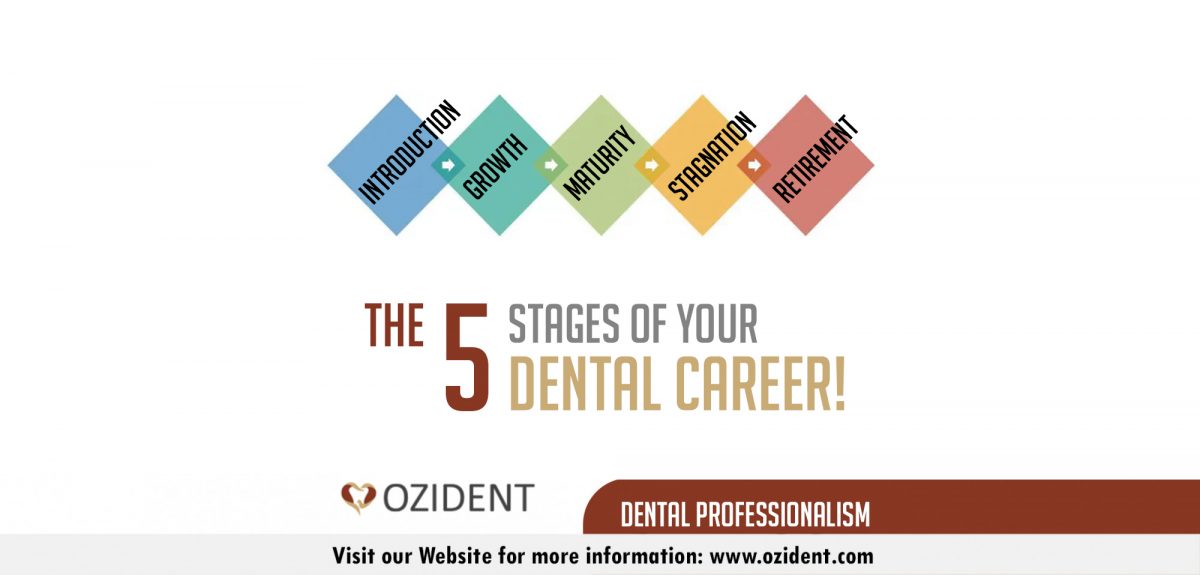 The Five Stages of Dental Career OziDent